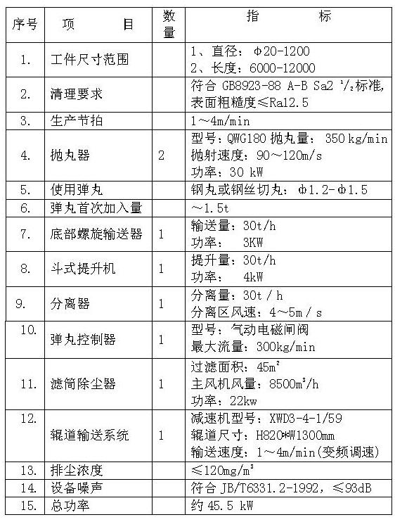 钢管外壁抛丸机的参数